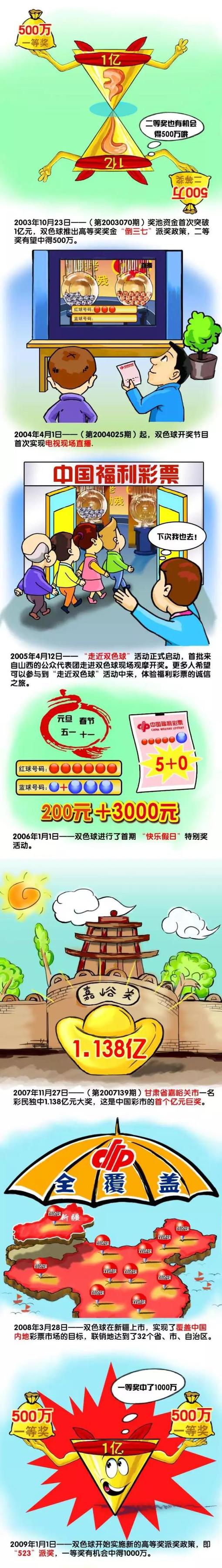 2021年，他以635万欧元转会费加盟勒沃库森，目前身价估值已经涨到了3500万欧。